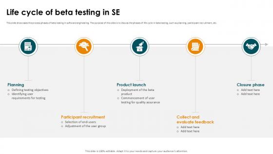 Life Cycle Of Beta Testing In SE Smoke Testing Ppt Slides Life Cycle Of Beta Testing In SE Smoke Testing Ppt Slides
