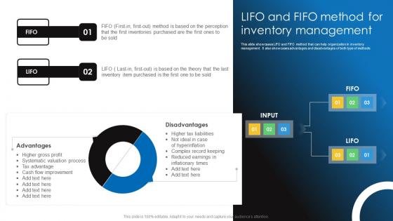 Lifo And Fifo Method For Inventory Management Retail Stock Administration Strategies Download Pdf