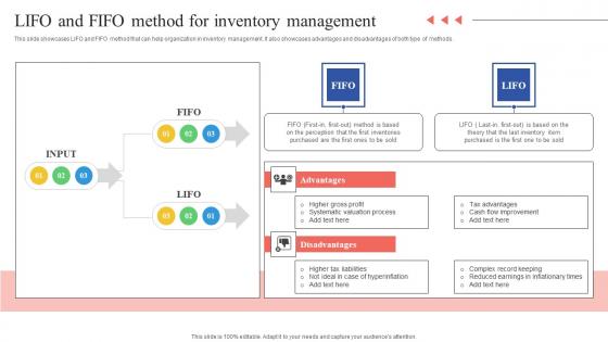 LIFO And FIFO Method For Inventory Management Tactical Guide Stock Administration Ideas Pdf