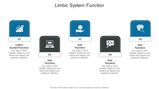 Limbic System Function In Powerpoint And Google Slides Cpb