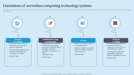 Limitations Of Serverless Role Serverless Computing Modern Technology Brochure Pdf