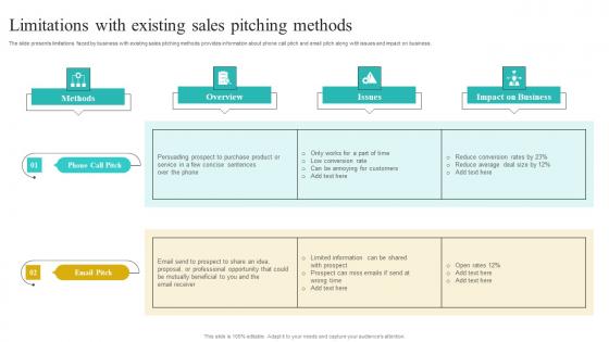 Limitations With Existing Sales Pitching Methods Implementing Strategies To Improve Brochure Pdf