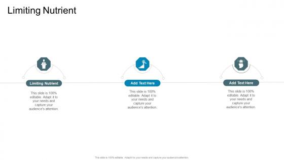 Limiting Nutrient In Powerpoint And Google Slides Cpb Limiting Nutrient In Powerpoint And Google Slides Cpb