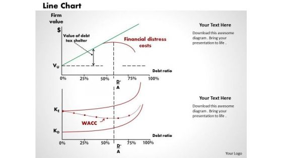 Line Chart Business PowerPoint Presentation