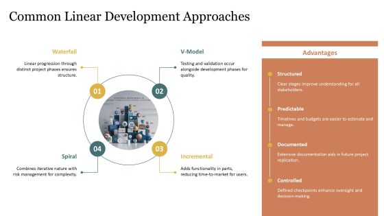 Linear Development Drawbacks Analysis PPT Information AT Slide05