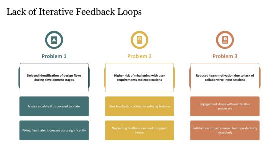 Linear Development Drawbacks Analysis PPT Information AT Slide11