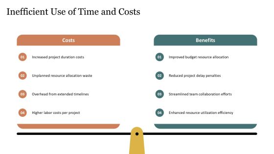 Linear Development Drawbacks Analysis PPT Information AT Slide13