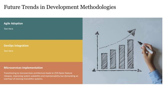 Linear Development Drawbacks Analysis PPT Information AT Slide25