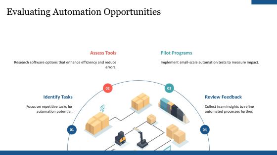 Linear Flowchart For Sales Process Optimization PPT Summary AT Slide13