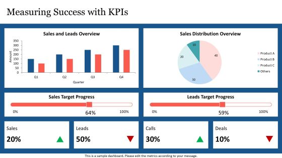 Linear Flowchart For Sales Process Optimization PPT Summary AT Slide22