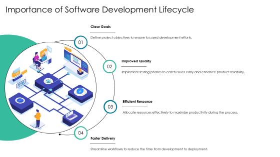 Linear Flowchart For Software Development Lifecycle PPT Sample AT Slide04