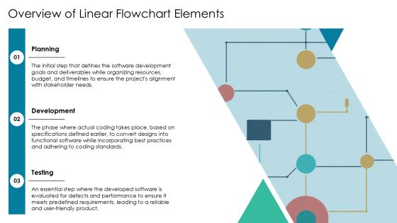 Linear Flowchart For Software Development Lifecycle PPT Sample AT Slide05