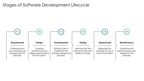 Linear Flowchart For Software Development Lifecycle PPT Sample AT Slide06