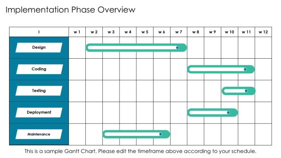Linear Flowchart For Software Development Lifecycle PPT Sample AT Slide10