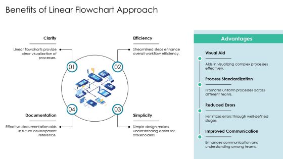 Linear Flowchart For Software Development Lifecycle PPT Sample AT Slide14