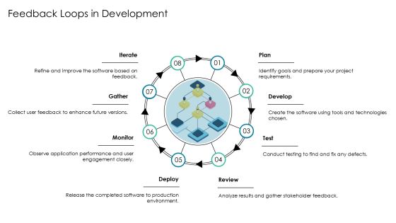 Linear Flowchart For Software Development Lifecycle PPT Sample AT Slide23