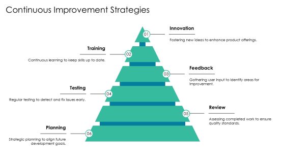 Linear Flowchart For Software Development Lifecycle PPT Sample AT Slide24