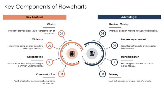Linear Flowchart Process Steps For Business Workflow Visualization PPT Sample AT Slide05