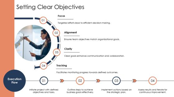 Linear Flowchart Process Steps For Business Workflow Visualization PPT Sample AT Slide10