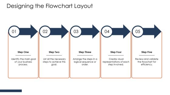 Linear Flowchart Process Steps For Business Workflow Visualization PPT Sample AT Slide11