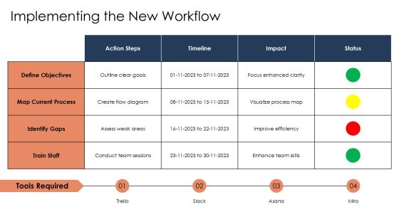 Linear Flowchart Process Steps For Business Workflow Visualization PPT Sample AT Slide14