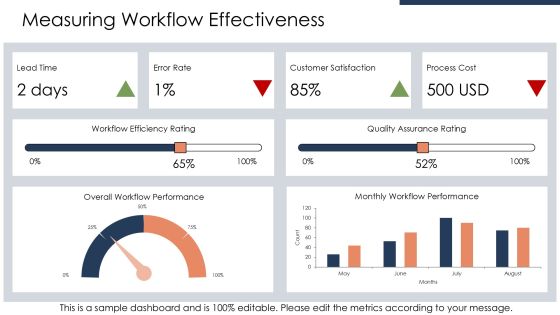 Linear Flowchart Process Steps For Business Workflow Visualization PPT Sample AT Slide16