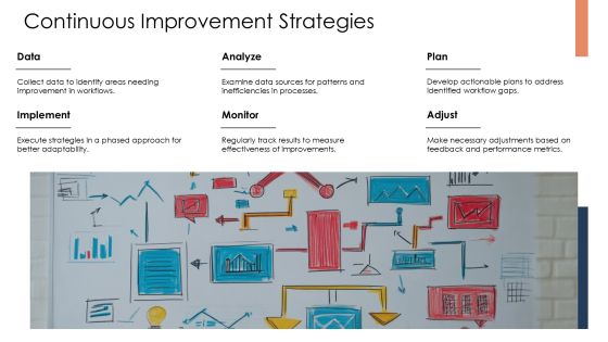Linear Flowchart Process Steps For Business Workflow Visualization PPT Sample AT Slide17