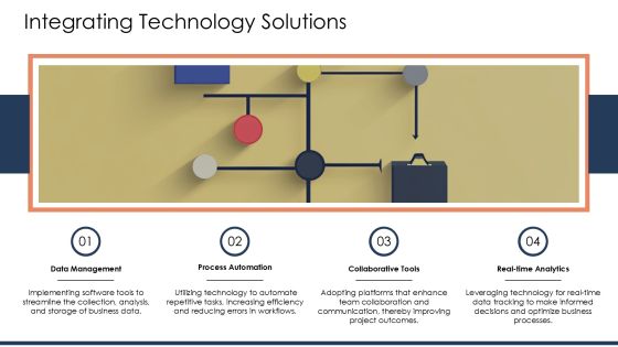 Linear Flowchart Process Steps For Business Workflow Visualization PPT Sample AT Slide18