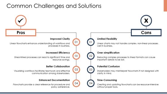 Linear Flowchart Process Steps For Business Workflow Visualization PPT Sample AT Slide19