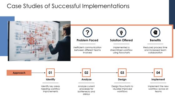Linear Flowchart Process Steps For Business Workflow Visualization PPT Sample AT Slide21