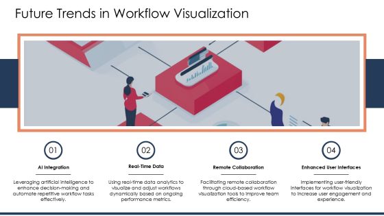 Linear Flowchart Process Steps For Business Workflow Visualization PPT Sample AT Slide23