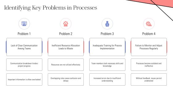 Linear Process Development And Implementation PPT Information AT Slide07