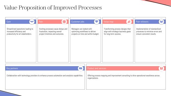 Linear Process Development And Implementation PPT Information AT Slide13