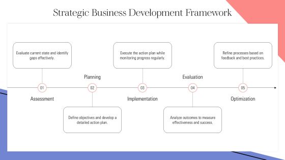 Linear Process Development And Implementation PPT Information AT Slide28