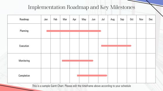 Linear Process Development And Implementation PPT Information AT Slide30