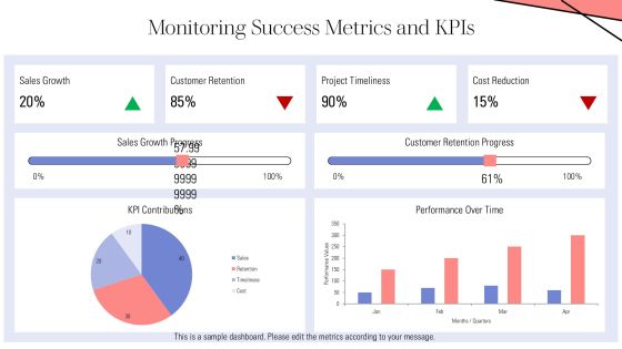 Linear Process Development And Implementation PPT Information AT Slide33