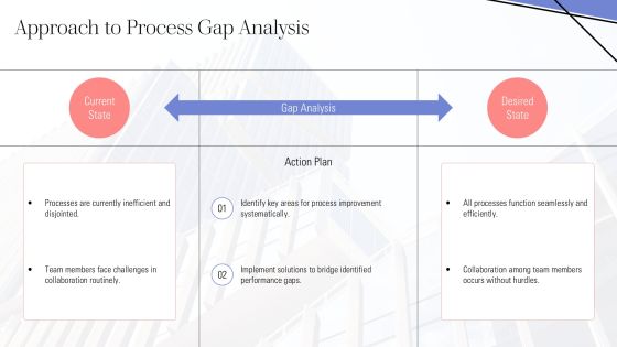 Linear Process Optimization For Maximum Efficiency PPT Summary AT Slide07