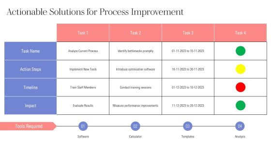 Linear Process Optimization For Maximum Efficiency PPT Summary AT Slide11
