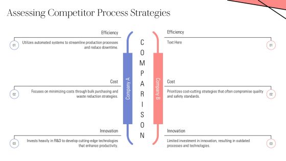 Linear Process Optimization For Maximum Efficiency PPT Summary AT Slide13