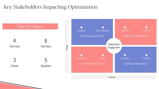 Linear Process Optimization For Maximum Efficiency PPT Summary AT Slide14