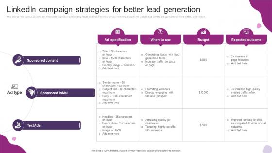 Linkedin Campaign Strategies For Better Lead Generation Powerful Marketing Techniques Strategy SS V