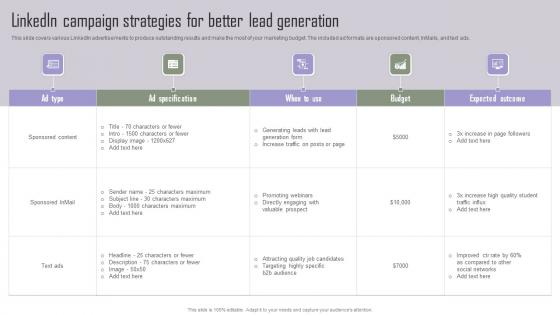 LinkedIn Campaign Strategies For Implementing Marketing Tactics To Drive Slides Pdf