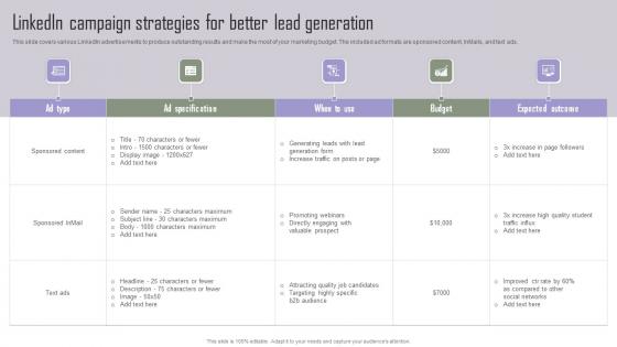 LinkedIn Campaign Strategies For Implementing Marketing Tactics To Drive Slides Pdf