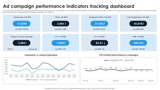Linkedin Content Strategies Ad Campaign Performance Indicators Tracking MKT SS V