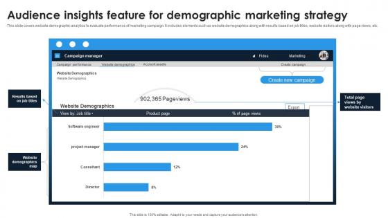 Linkedin Content Strategies Audience Insights Feature For Demographic MKT SS V