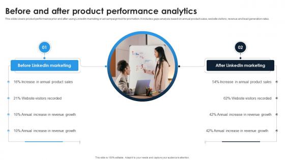 Linkedin Content Strategies Before And After Product Performance Analytics MKT SS V Linkedin Content Strategies Before And After Product Performance Analytics MKT SS V
