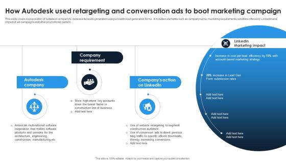 Linkedin Content Strategies How Autodesk Used Retargeting And Conversation MKT SS V Linkedin Content Strategies How Autodesk Used Retargeting And Conversation MKT SS V