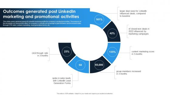 Linkedin Content Strategies Outcomes Generated Post Linkedin Marketing MKT SS V Linkedin Content Strategies Outcomes Generated Post Linkedin Marketing MKT SS V