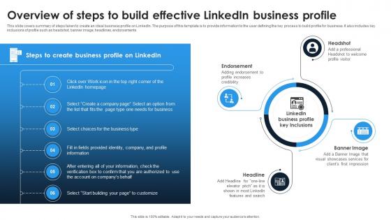 Linkedin Content Strategies Overview Of Steps To Build Effective Linkedin Business MKT SS V Linkedin Content Strategies Overview Of Steps To Build Effective Linkedin Business MKT SS V