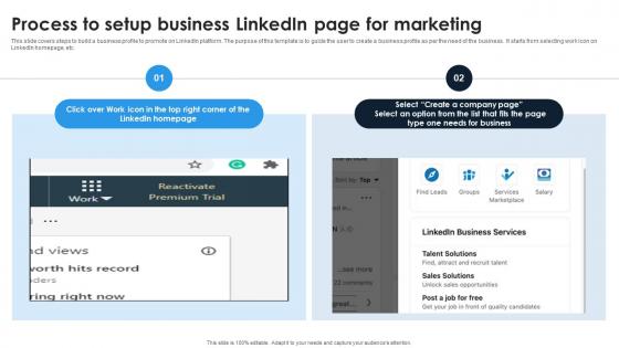 Linkedin Content Strategies Process To Setup Business Linkedin Page For Marketing MKT SS V